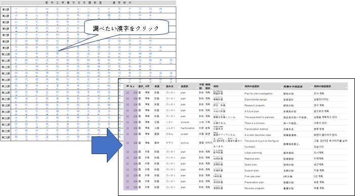 漢字語彙・用例検索ツール